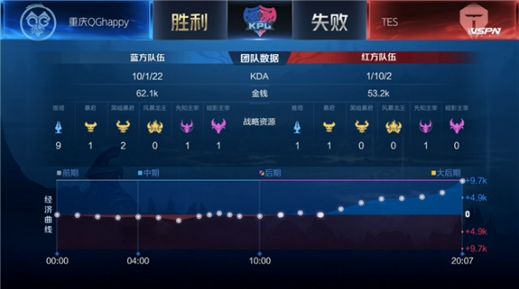 还通过技术 还通过技术